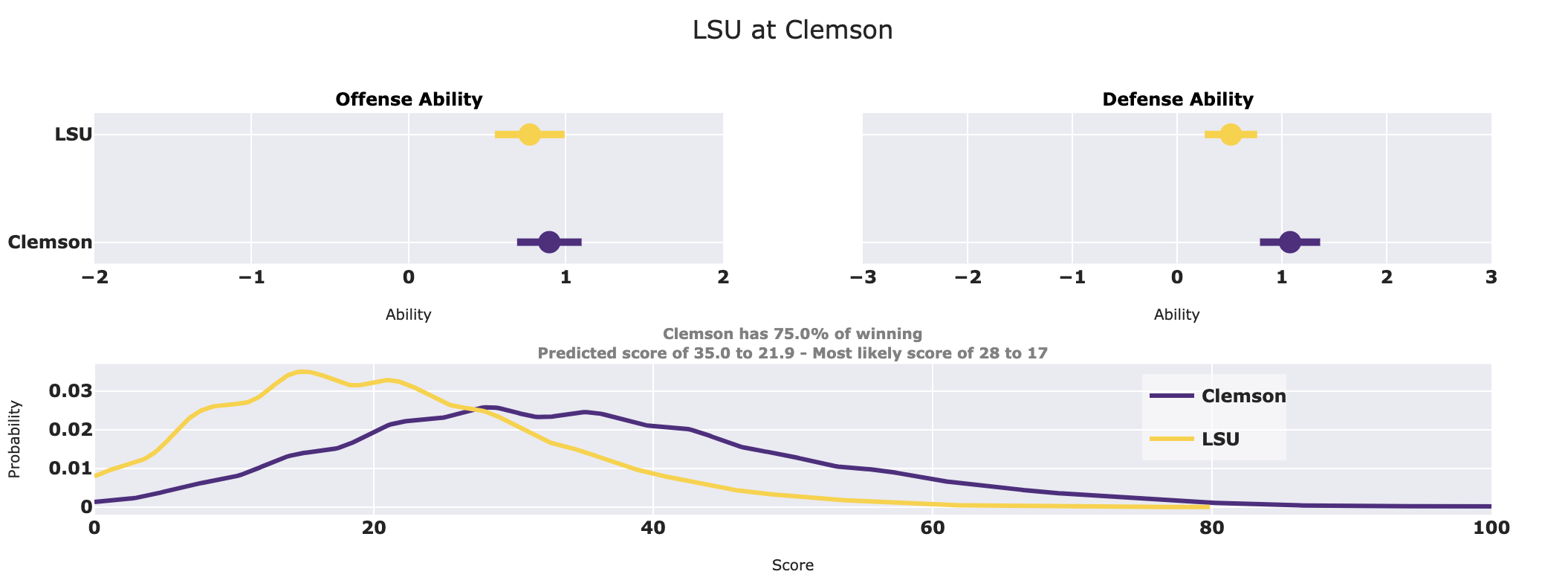 2018 Clemson vs 2019 LSU